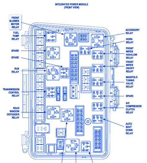 2006 chrysler pacifica 3.5 liter power distribution box fuse location|Chrysler Pacifica fuse box diagram.